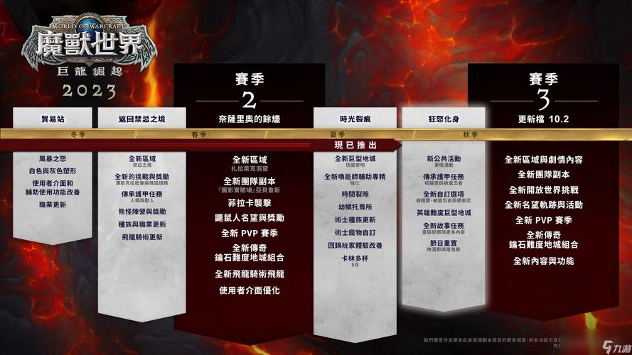 《魔兽世界》的全球发行时间及地区详情