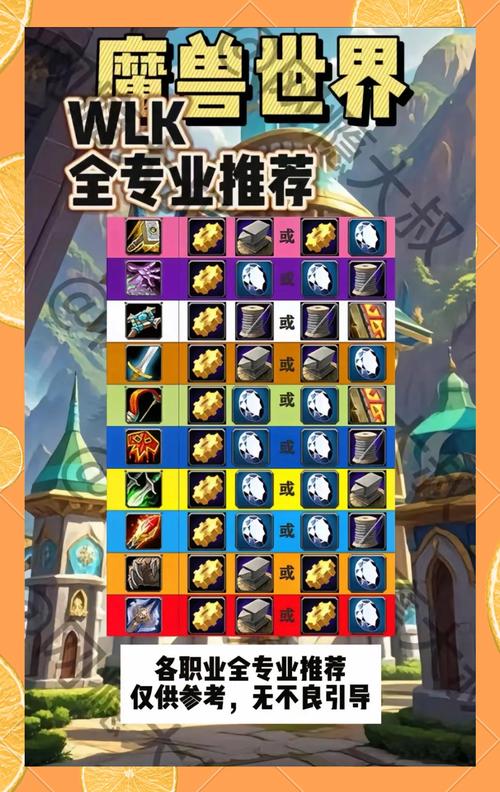 《魔兽世界》游戏网站及工具指南：探索最佳资源与实用工具
