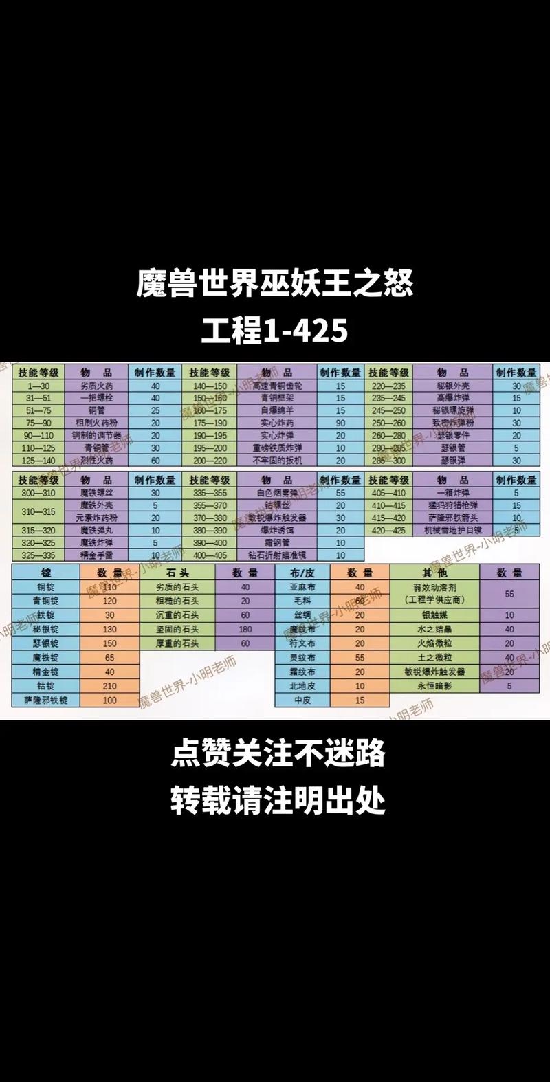 2020年魔兽世界代理情况解析