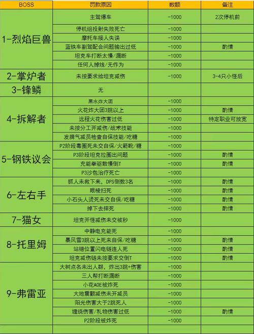 魔兽世界角色更名费用及相关知识全解析