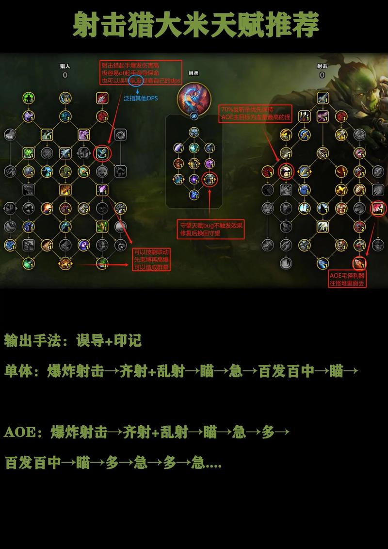 Wow新开满级号技能学不全之困与解