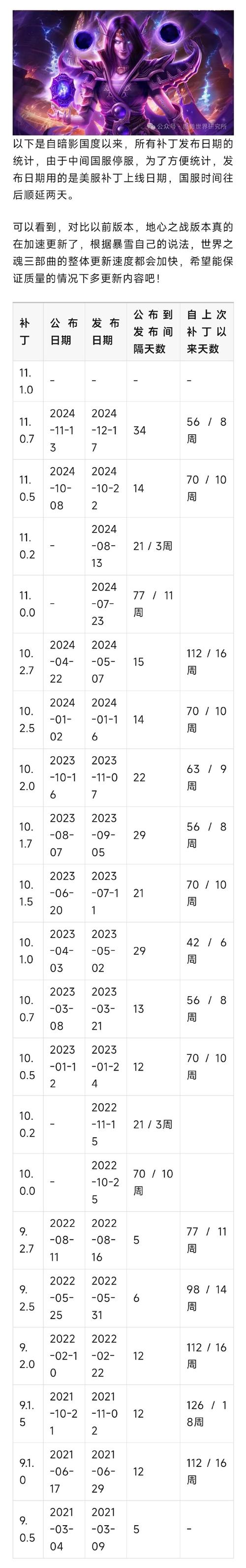魔兽世界更新时间表