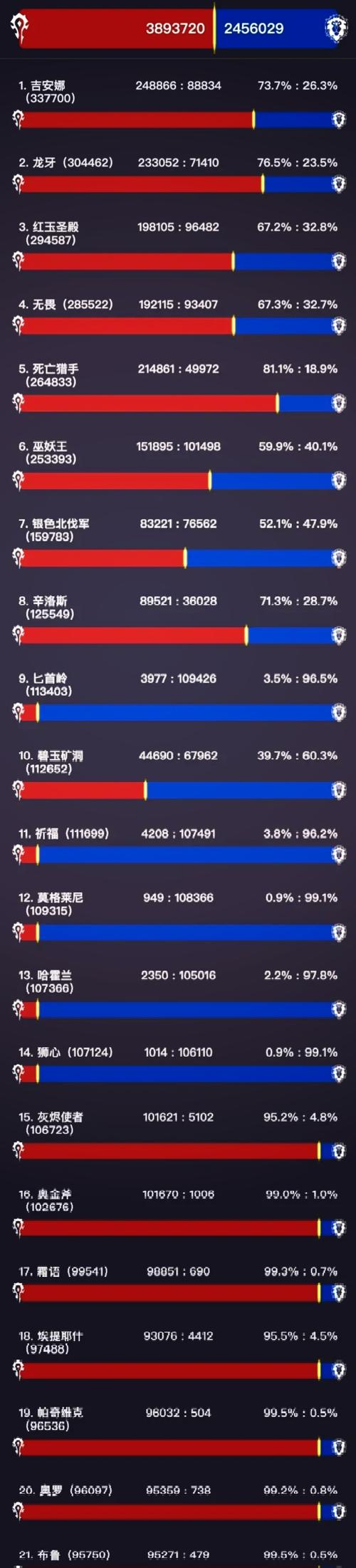 - 《嘿！快来看看魔兽世界2021年新服务器相关情况解析》