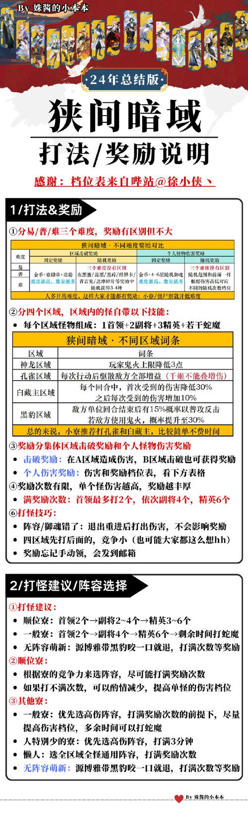 《魔兽世界SF：全方位解析赚钱门道与策略》