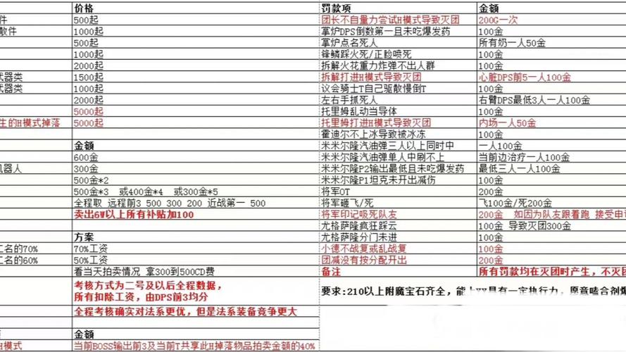 《魔兽世界装备价格显示异常原因深度解析》