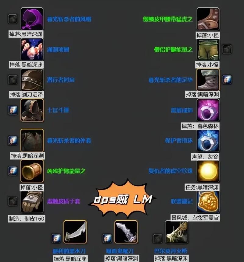 《魔兽世界装备消失之谜：原因剖析、影响解读与应对策略》