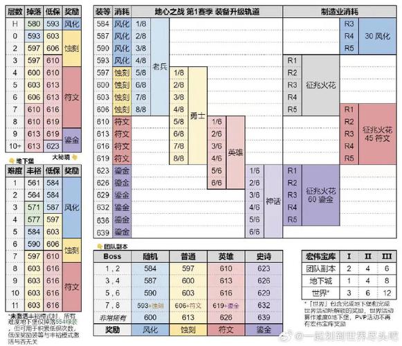 《魔兽世界》装备等级要求深度剖析与提升指南