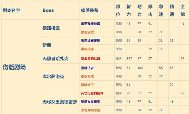 情人节浪漫惊喜:魔兽世界2021年情人节活动掉落全解析