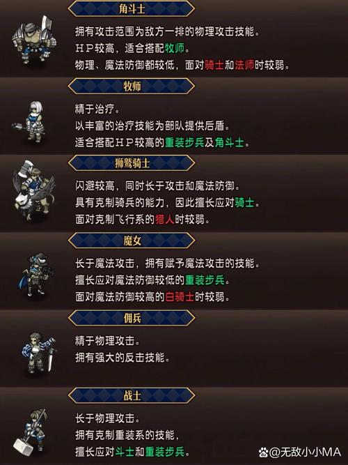 《魔兽SF职业深度解析：特色、策略与选择指南》