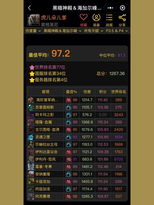 魔兽世界怀旧服WCL个人查询指南与意义