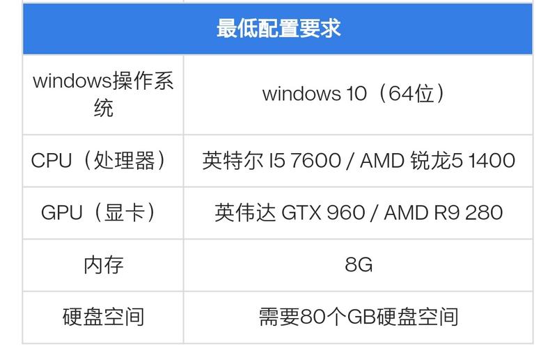 魔兽世界怀旧服最低配置要求全解析