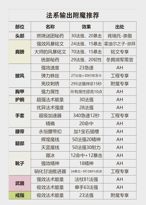 魔兽世界 SF 怀旧服：重温经典，探索无限可能的玩法指南