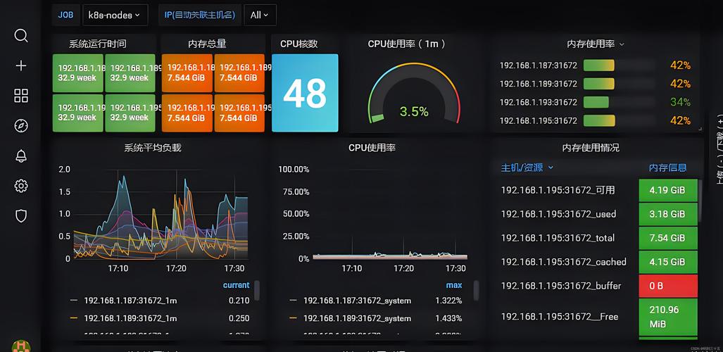 魔兽世界服务器状态：实时监控与分析