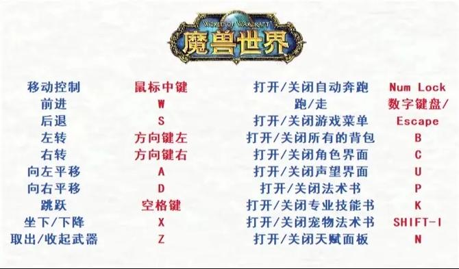 《魔兽世界怀旧服快捷键设置全攻略：助你高效游戏》