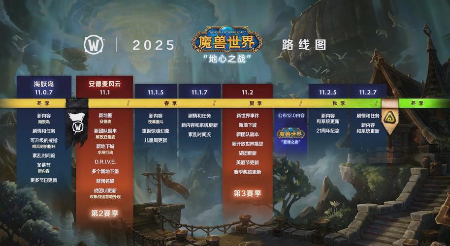 魔兽世界正式服版本更新，奇幻冒险再启新程
