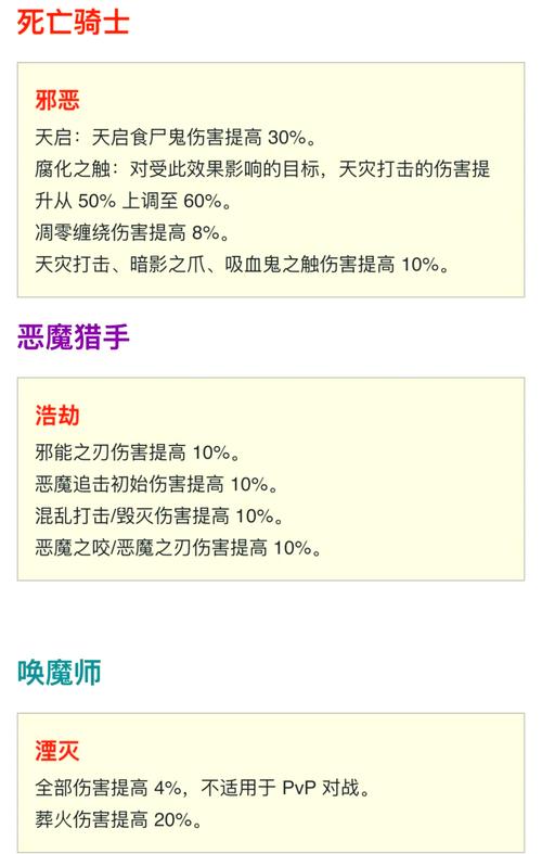 以下是一篇关于魔兽世界更新说明的示例，你可以根据实际情况进行调整和修改：