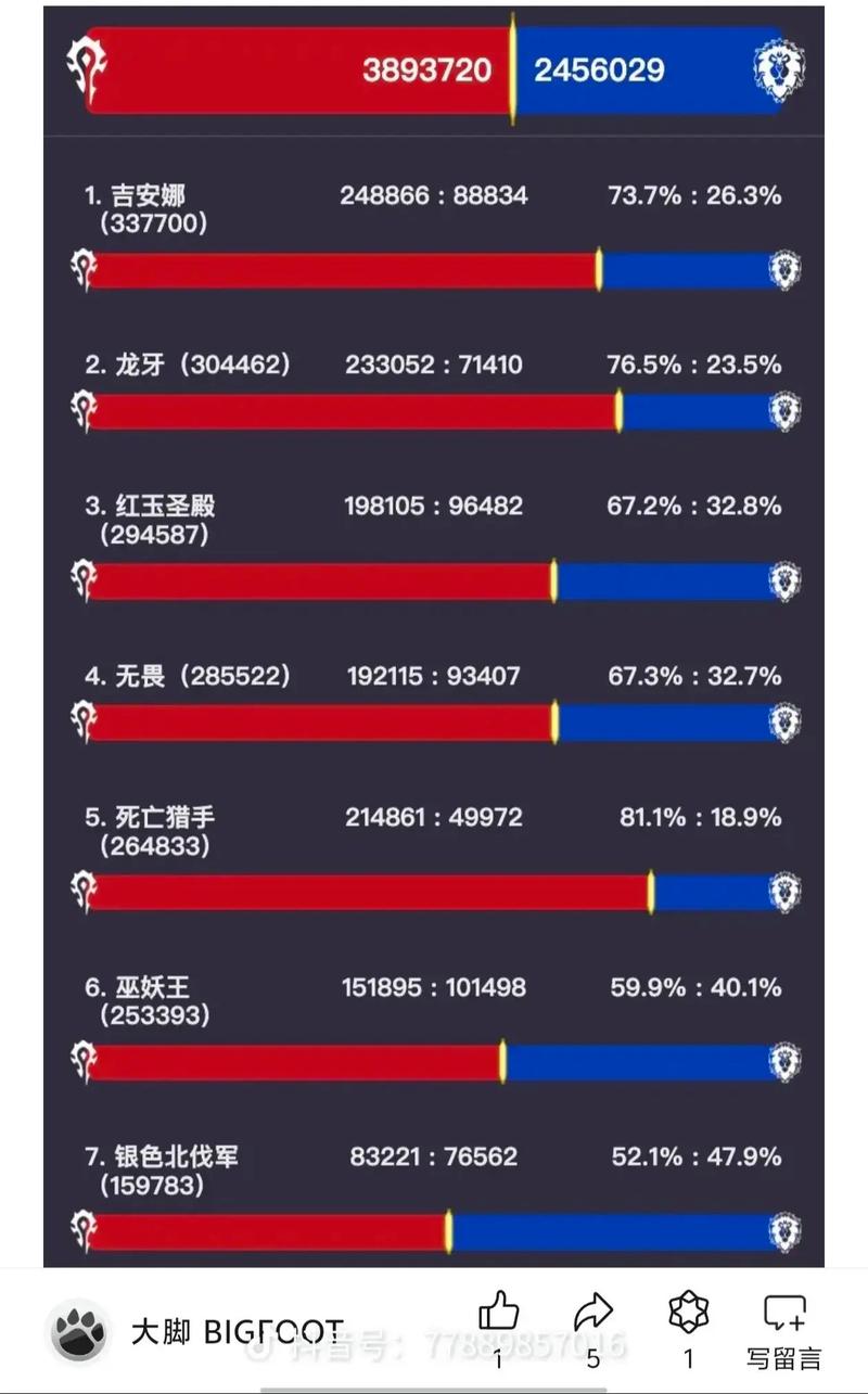 《魔兽世界正式服2021人口普查：揭示虚拟世界的人口奥秘》