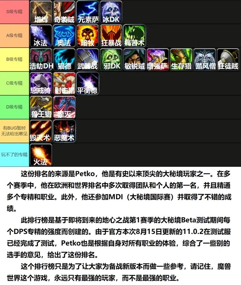 魔兽世界正式服8月5日最新改动全解析