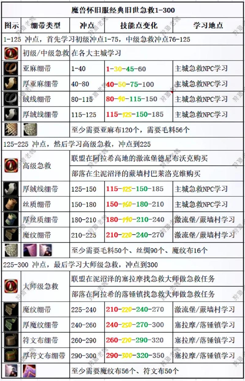 《魔兽世界》重复次数过多应对全攻略：从错误原因到实用解决方法