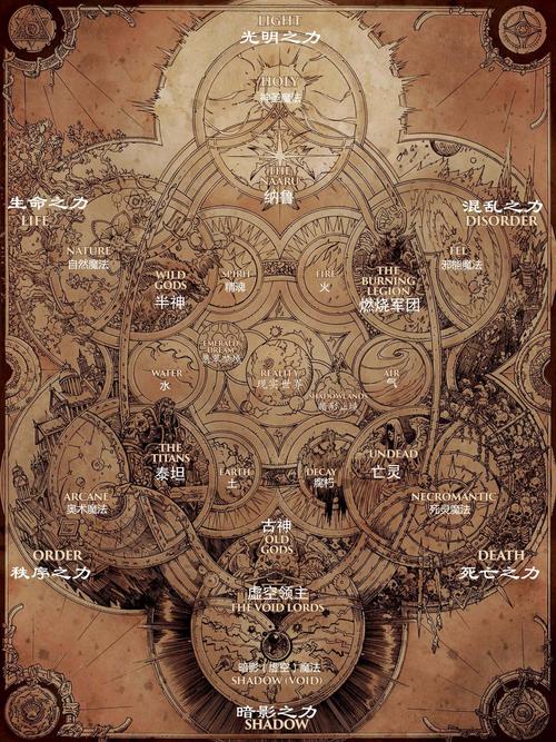 魔兽世界资料片编年史：艾泽拉斯的传奇征程