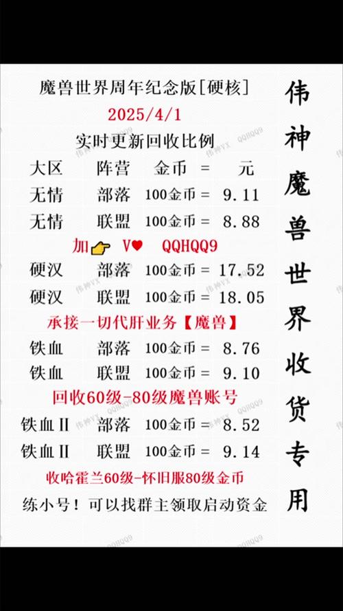 《魔兽世界正式服金价：经济脉络与玩家互动深度剖析》
