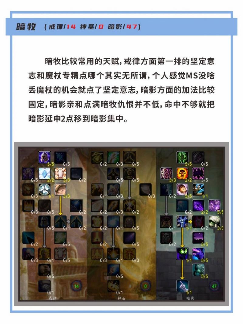 魔兽世界正式服天赋树模拟器:职业天赋全解析