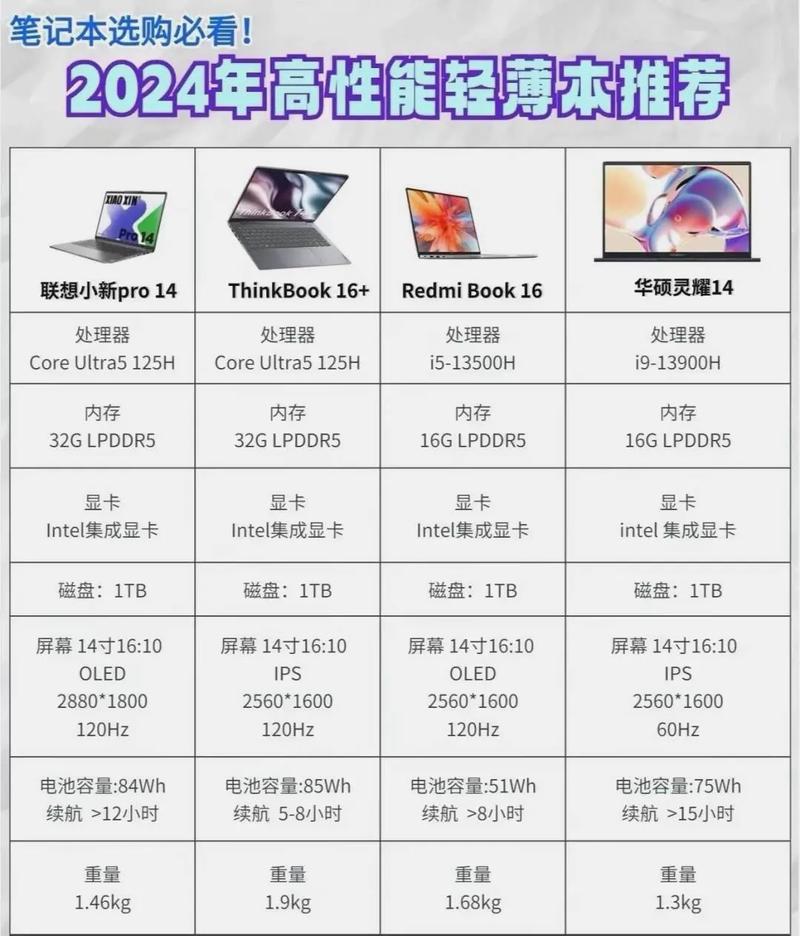 畅游艾泽拉斯:高性能电脑配置推荐