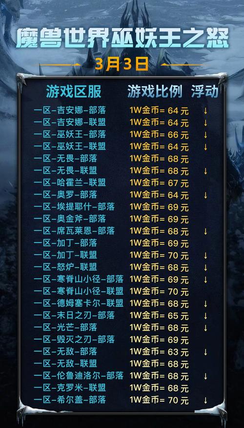 《魔兽世界》国内公测收费起始时间揭秘