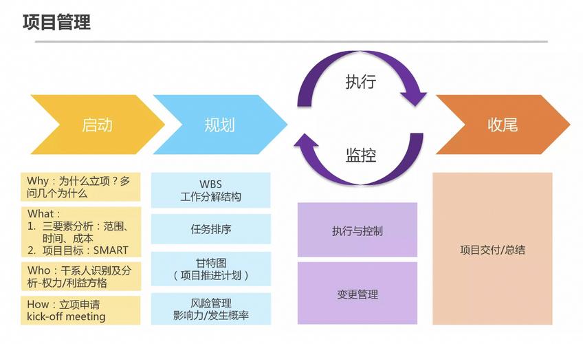 - 《TBC就位确认，团队协作与项目管理迎新篇》