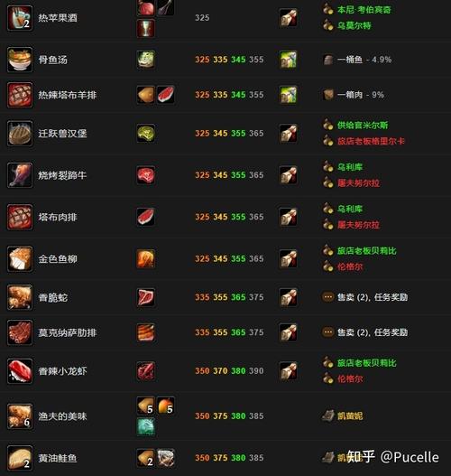 魔兽世界准备好的食材使用方法及攻略详解