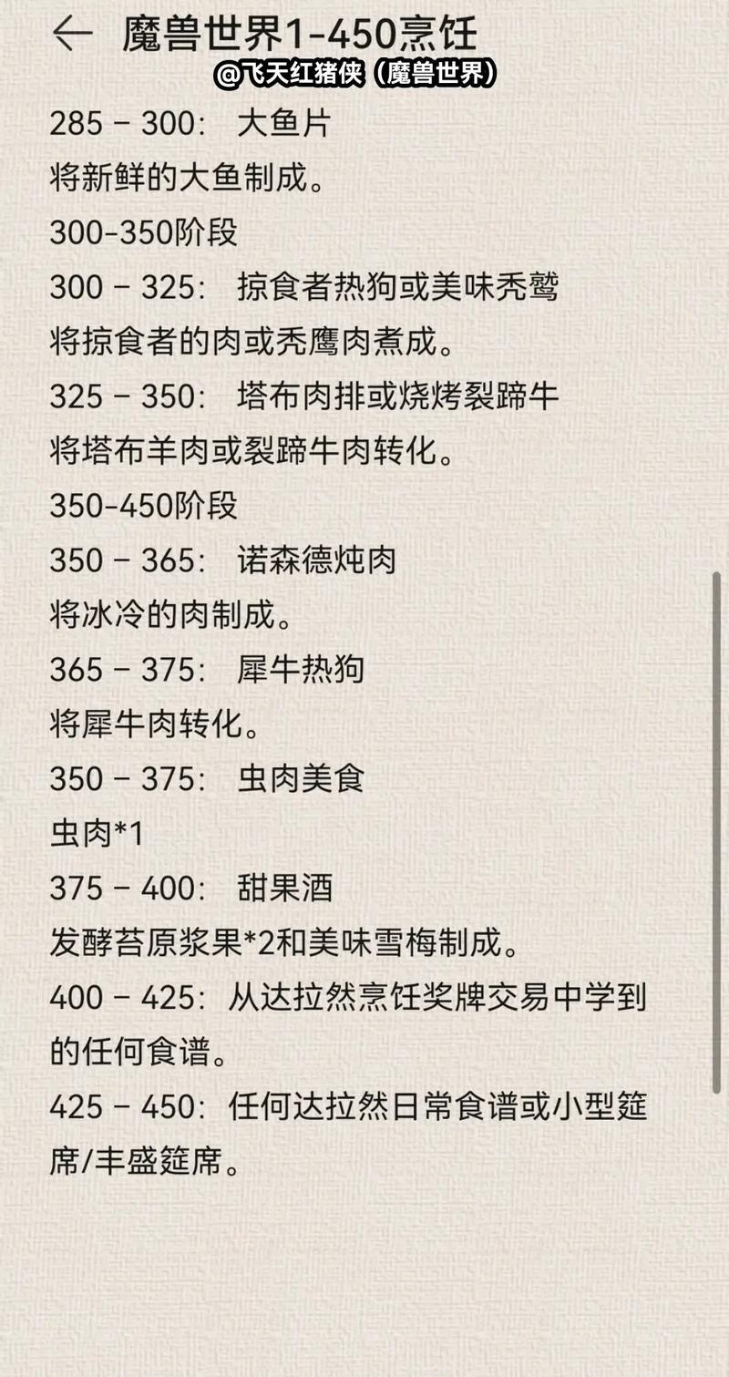 魔兽世界准备好的食材使用方法及攻略详解