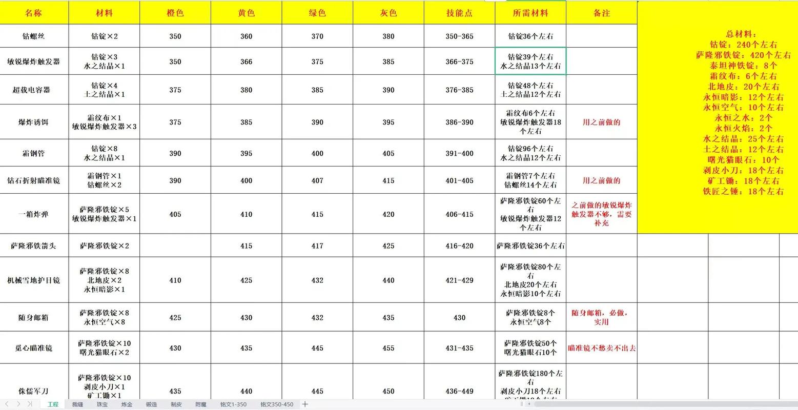 魔兽世界就位确认技能全解析