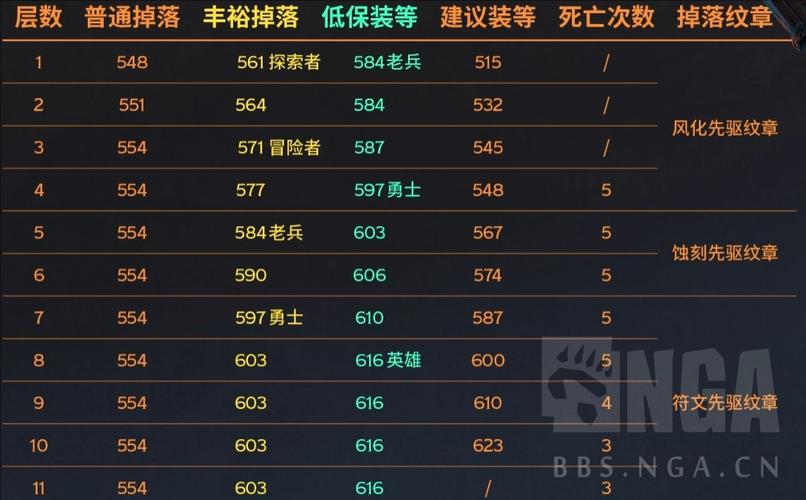 魔兽世界最低配置要求详解