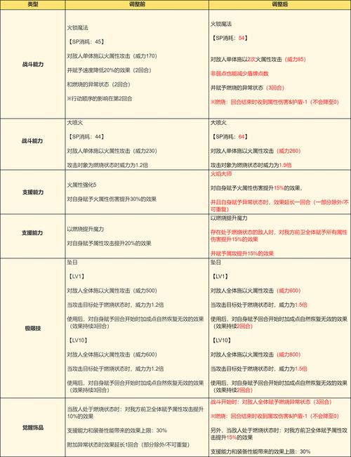 魔兽世界服务器维护及更新公告