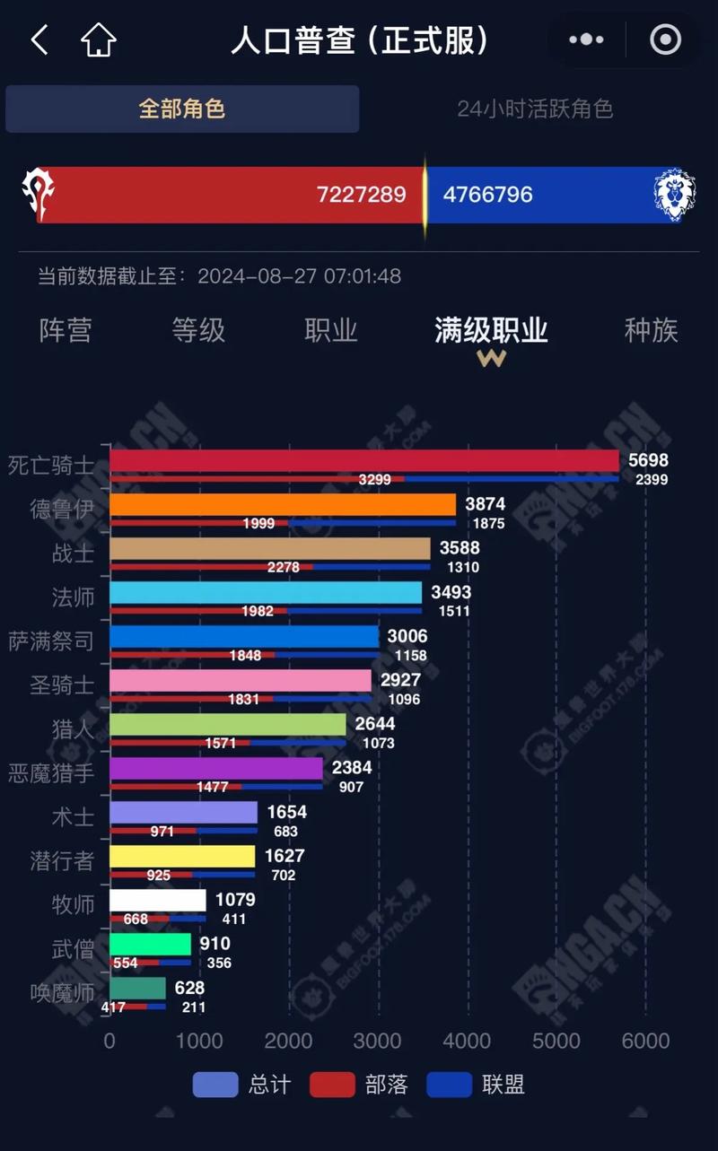 魔兽世界新服人口比例:阵营平衡与玩家生态洞察