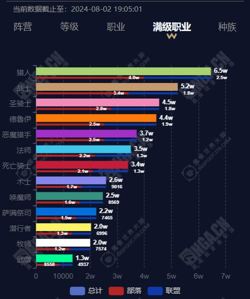 魔兽世界新服人口比例:阵营平衡与玩家生态洞察