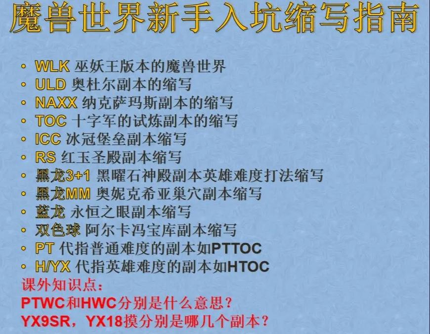 魔兽世界打字说话的方法