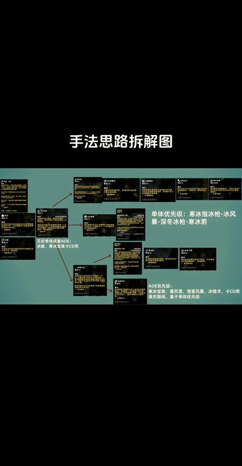 《魔兽世界 PVP 开启全攻略：方法与注意事项详解》