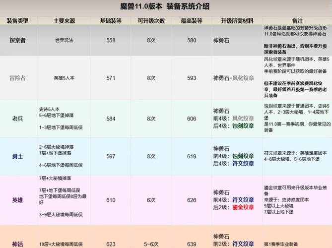 魔兽世界发布会观看指南:渠道、亮点全解析