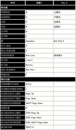 魔兽世界快捷键设置攻略