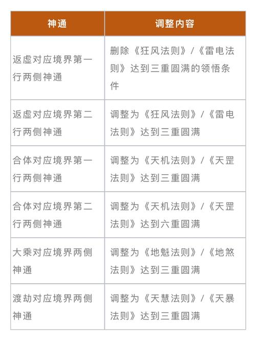 魔兽世界论坛发帖权限获取全解析