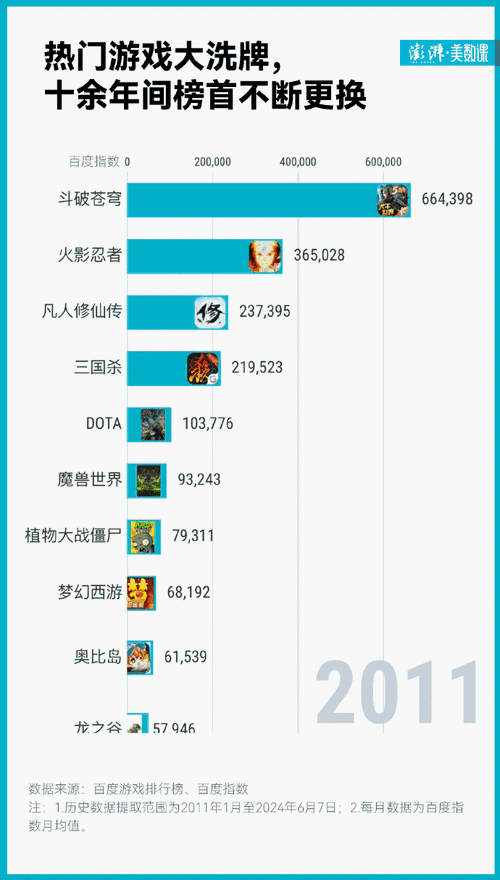 魔兽题材手游的发展历程与现状