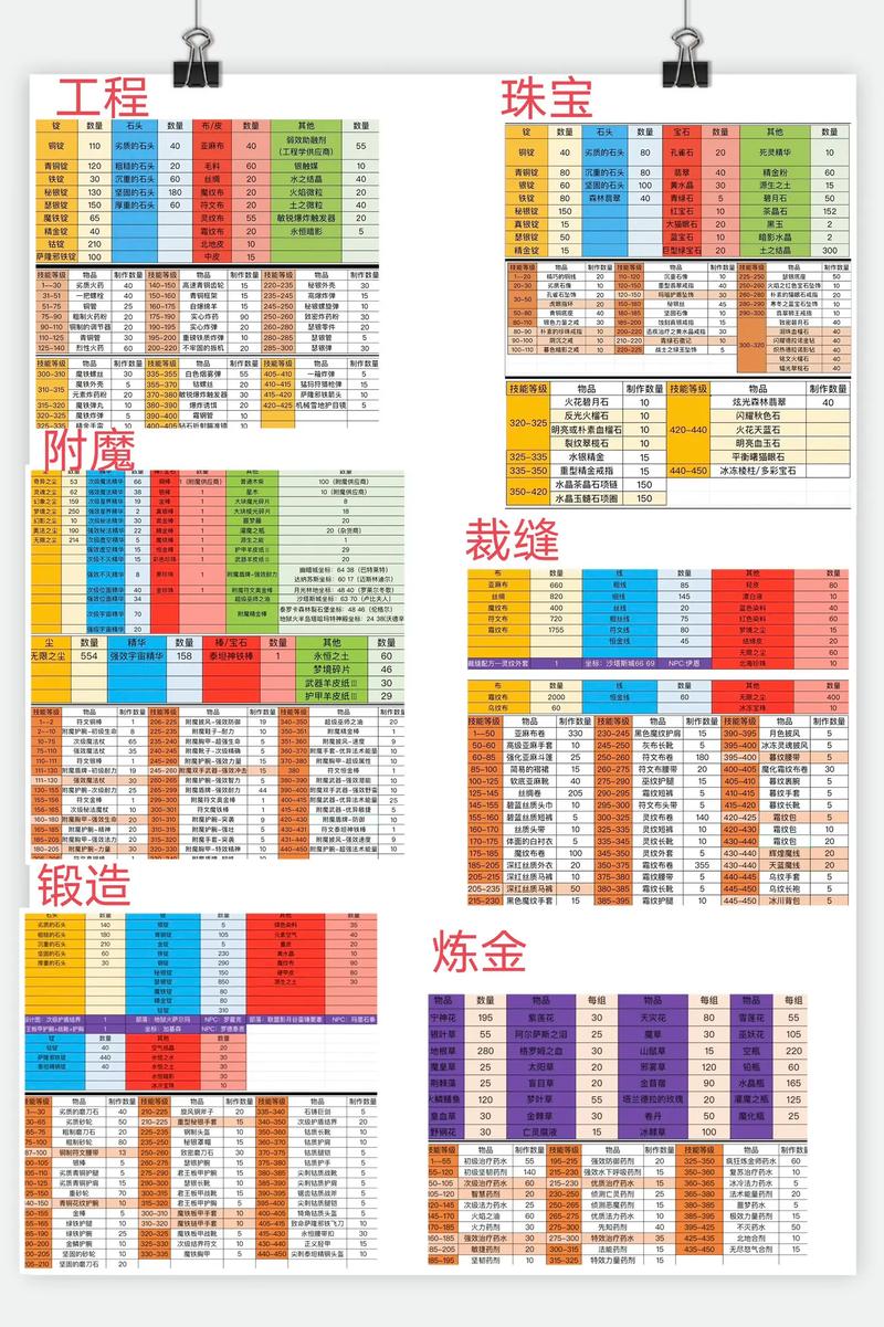 魔兽世界怀旧服最低配置要求全解析