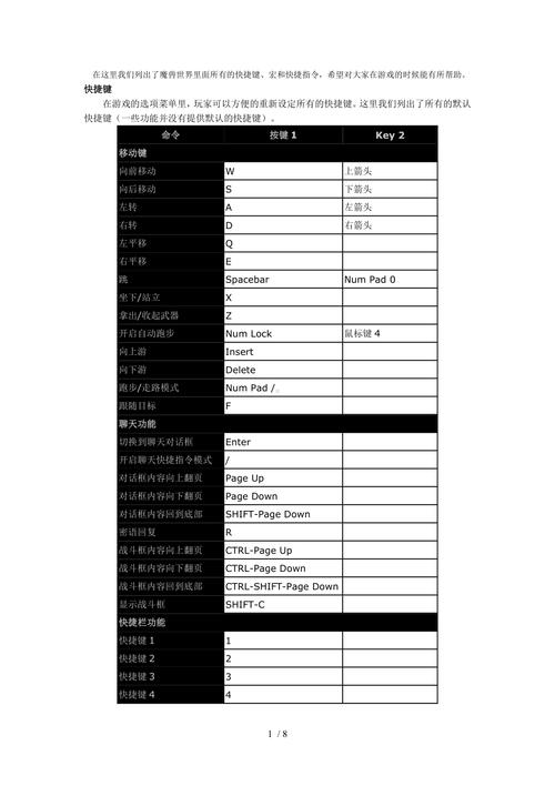魔兽世界打开任务快捷键全解析