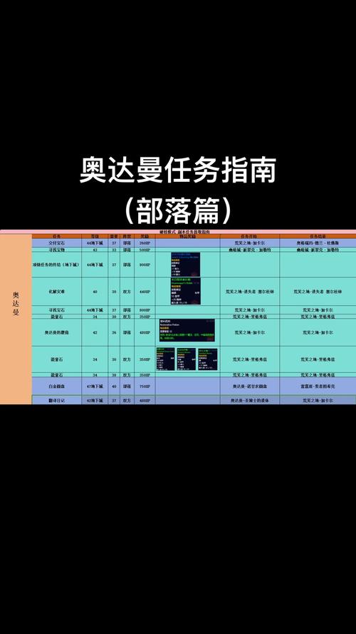 魔兽世界“准备就绪”任务攻略全解析