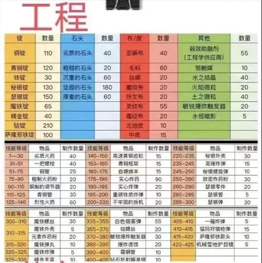 魔兽世界20级冲级秘籍与玩法指南
