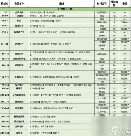 魔兽世界20级冲级秘籍与玩法指南