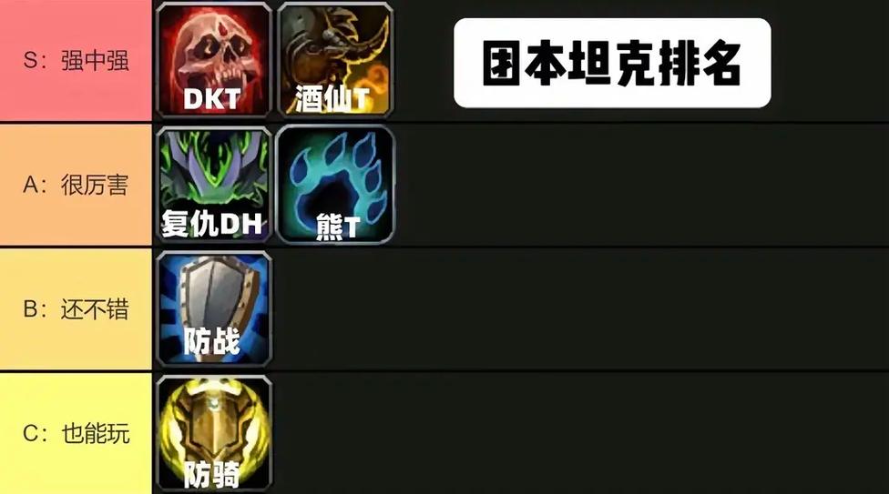 魔兽世界正式服资料片顺序
