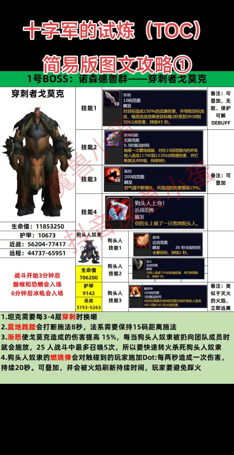 魔兽世界中畅所欲言:交流方式与技巧全解析