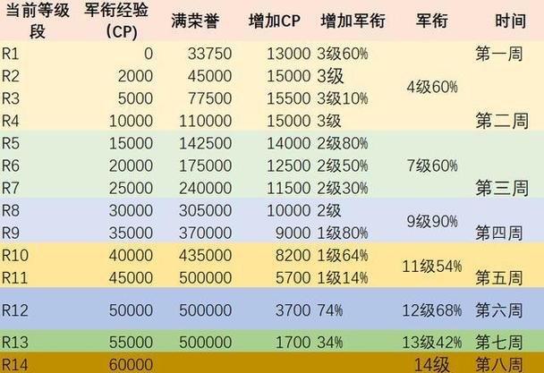 魔兽世界正式服满级等级及相关升级要点详解